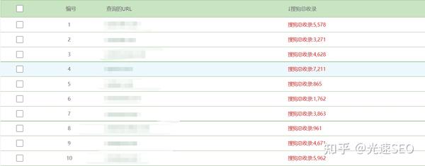 搜狗收录提交详细教程 搜狗收录提交软件 (搜狗收录提交什么意思)