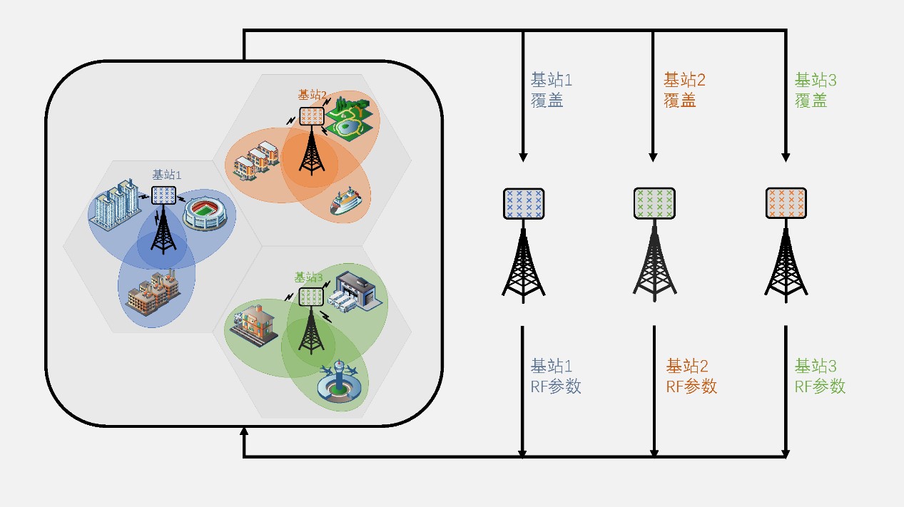 网络优化简单吗 (网络优化解决方案)