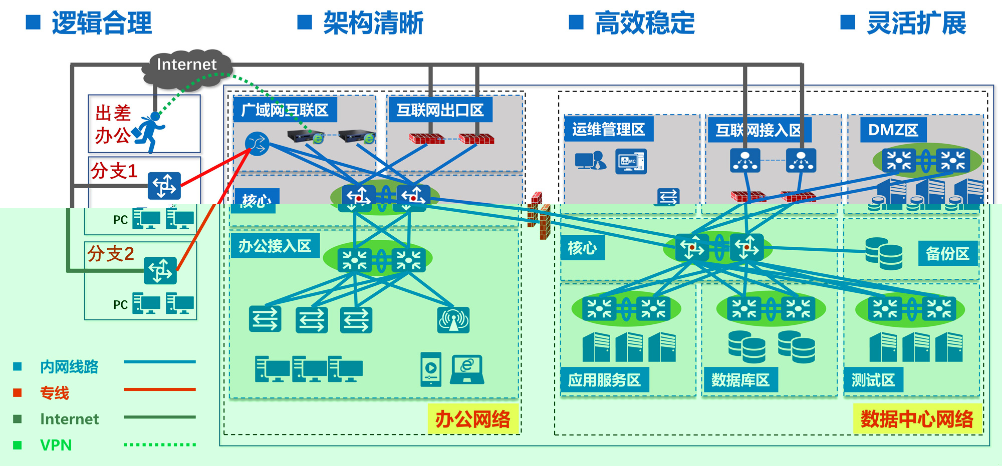 网络优化简单吗 (网络 优化)